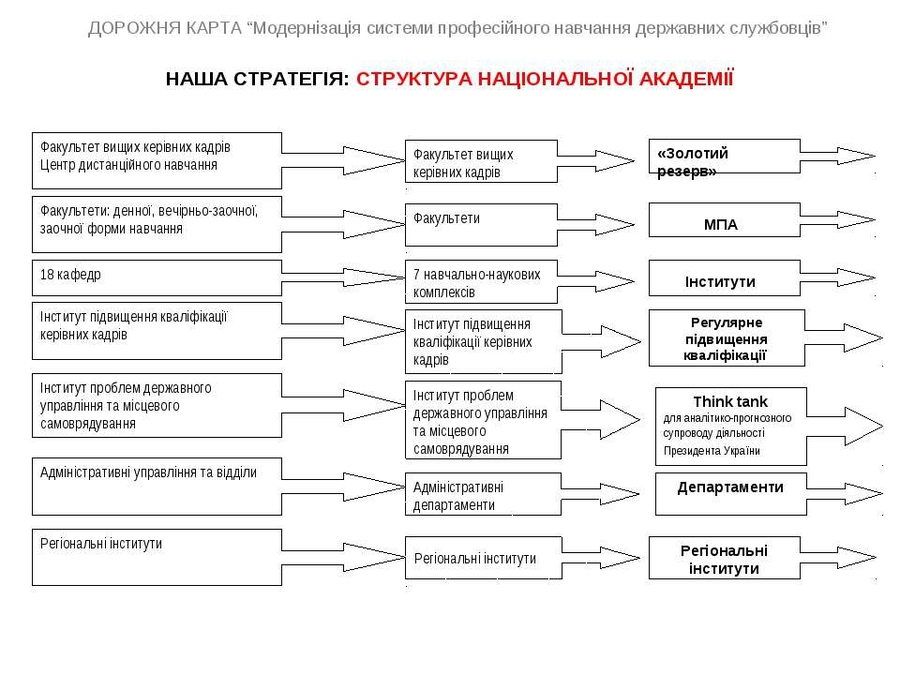 присяга державного службовця бланк 2017