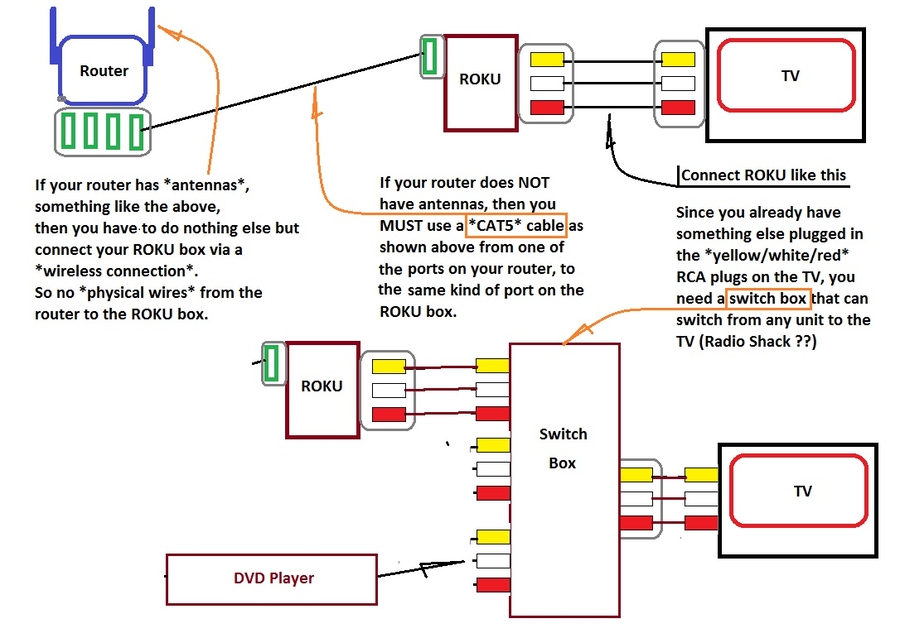 roku hookup to receiver