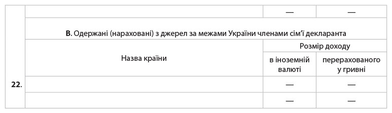 присяга державного службовця бланк 2017